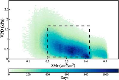 The combined effects of VPD and soil moisture on historical maize yield and prediction in China